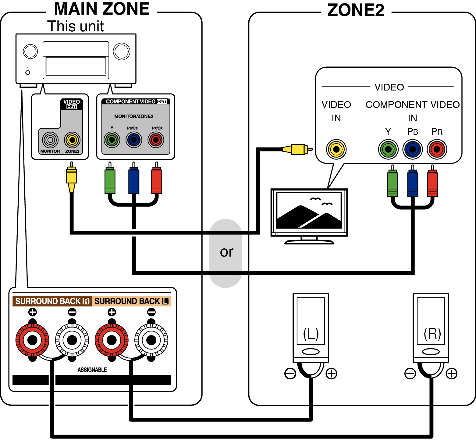 Pict ZONE Audio2 X4200E3